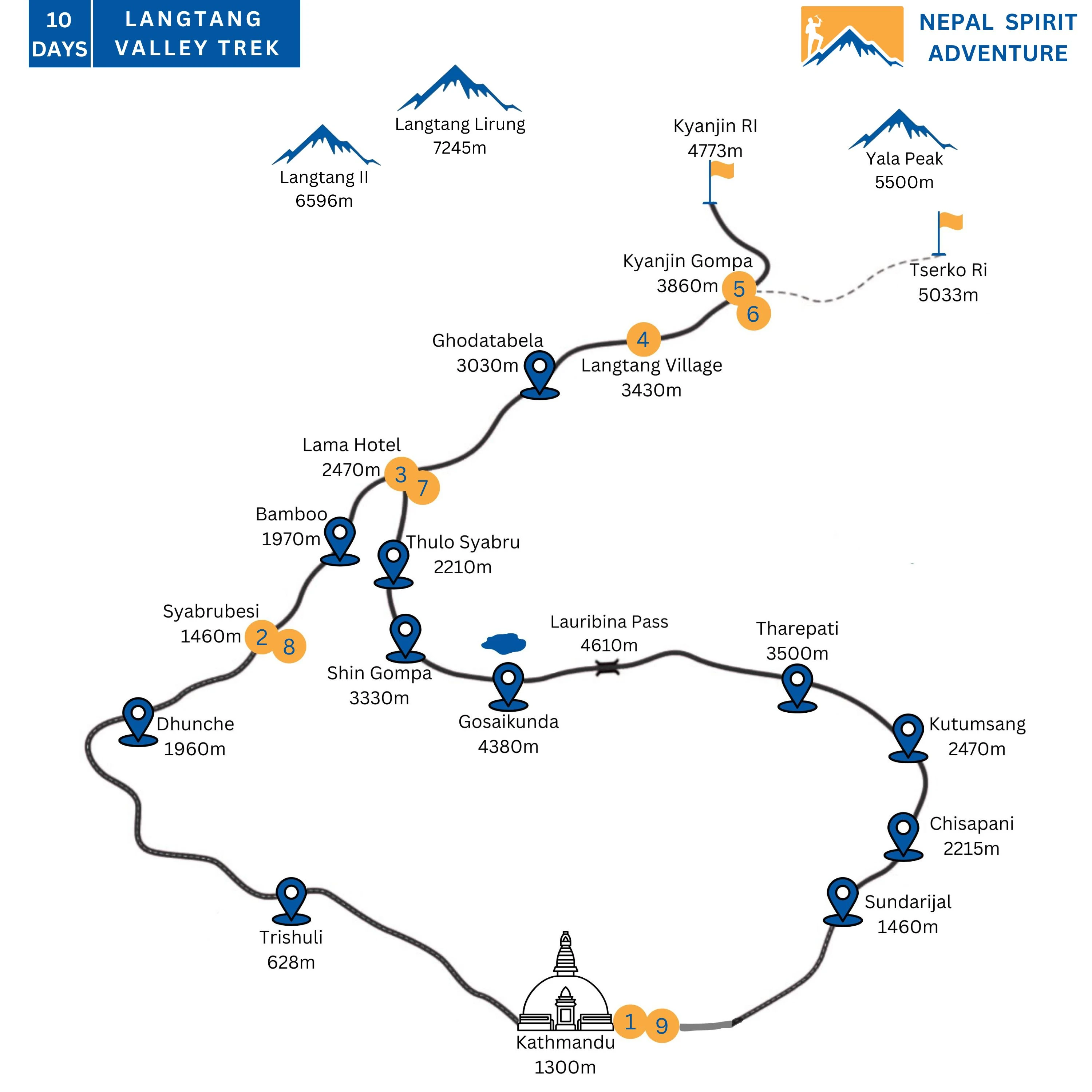 Langtang Valley Trek Map