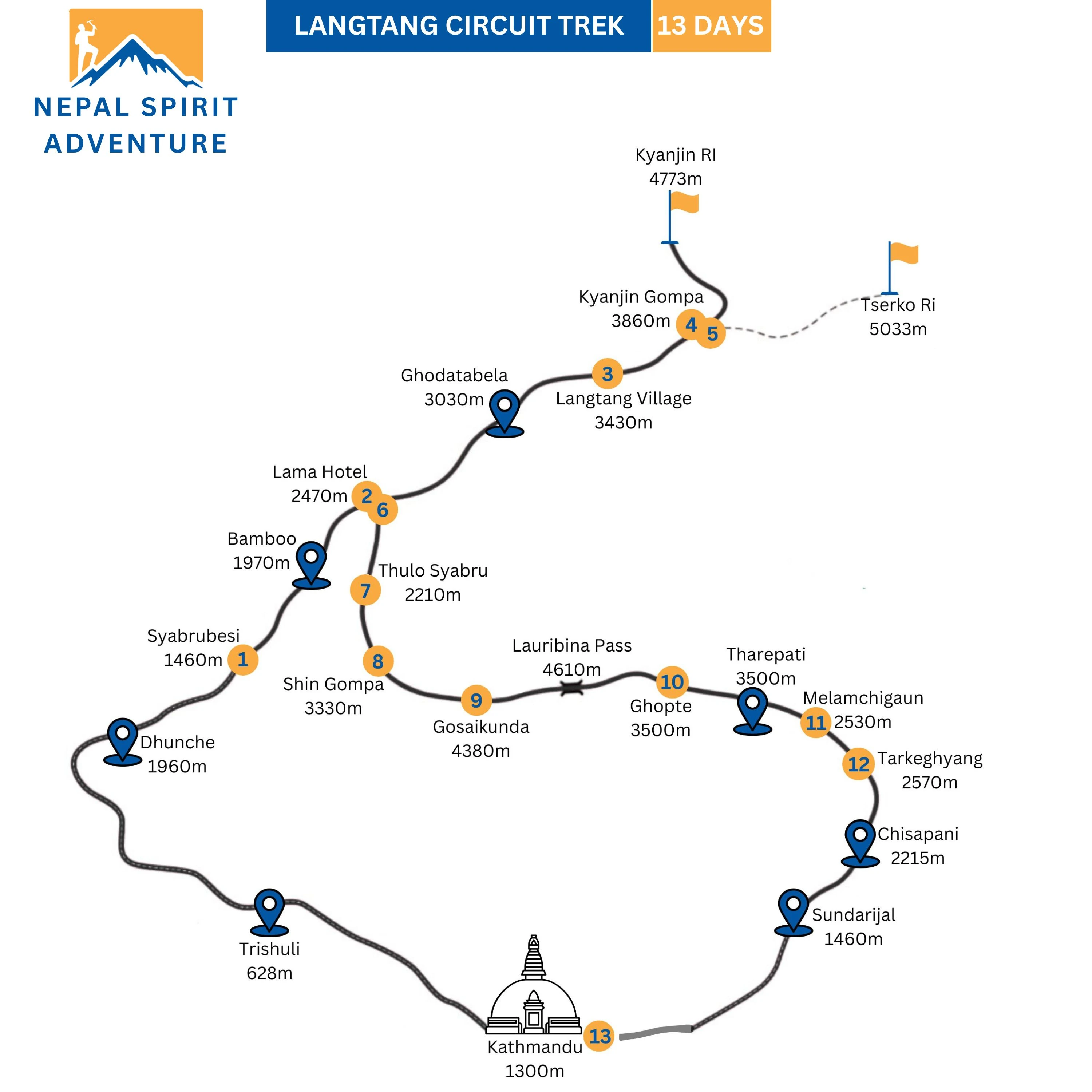 Langtang Circuit Trek Map