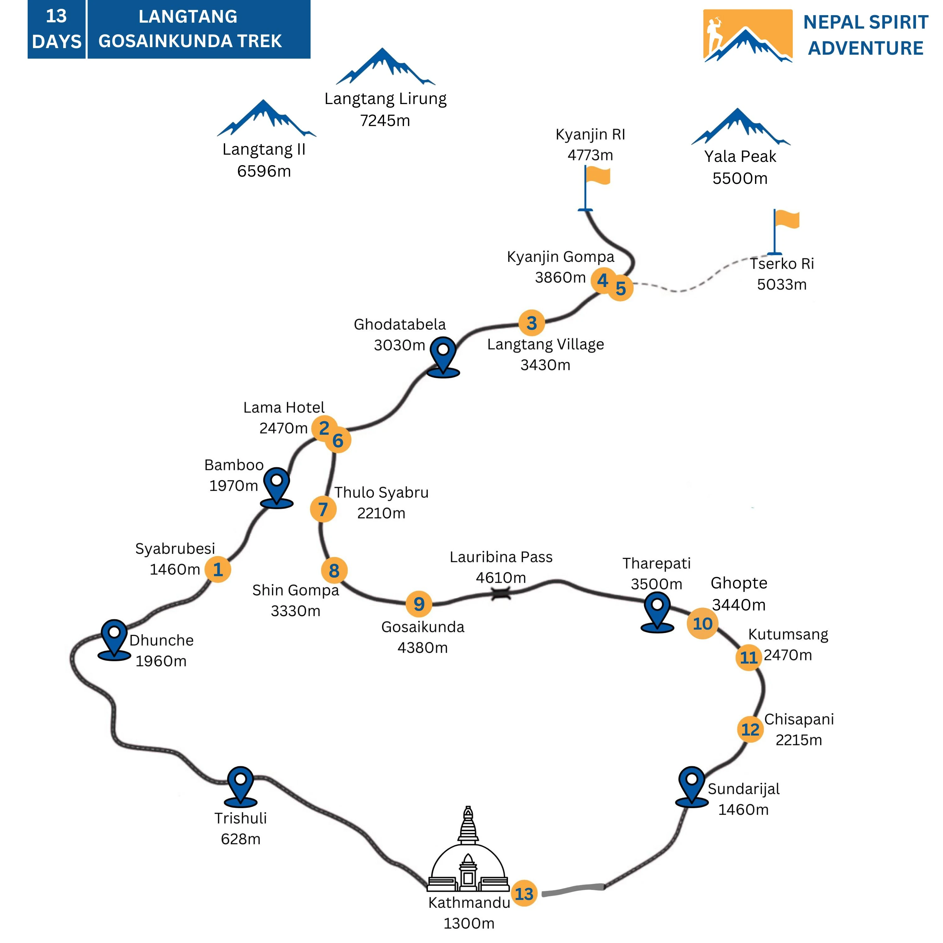 Langtang Gosaikunda Trek Map