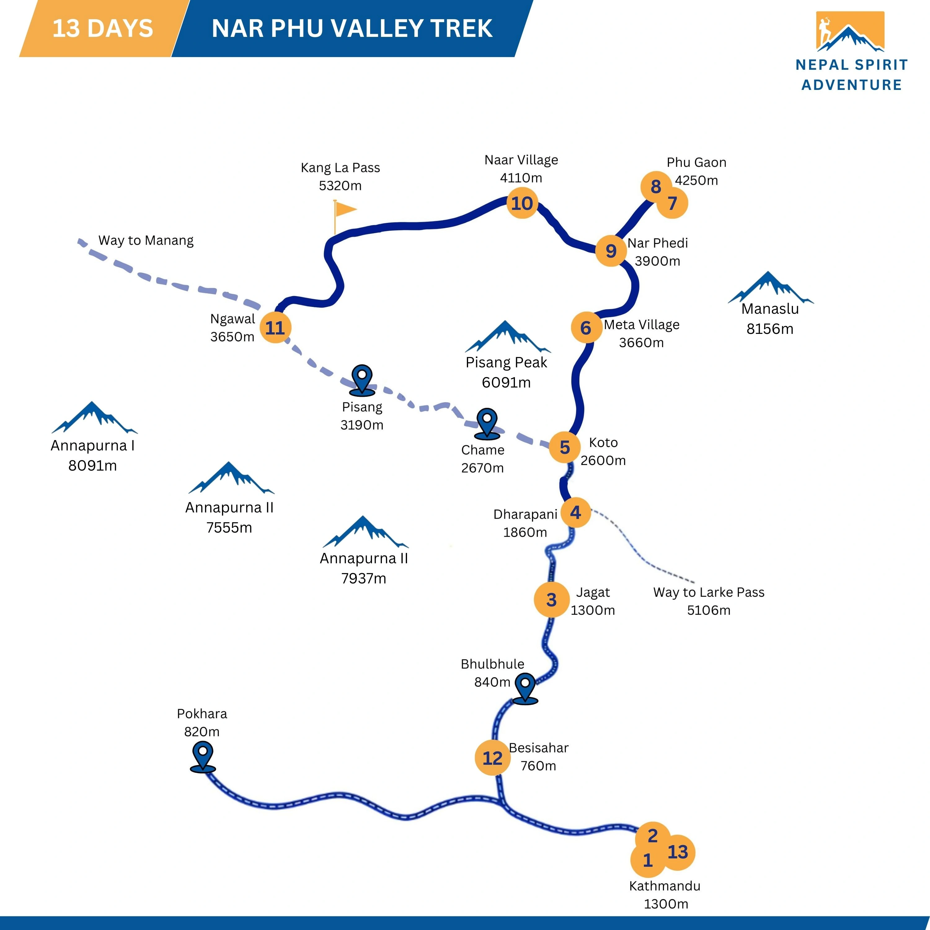 Narphu Valley Map