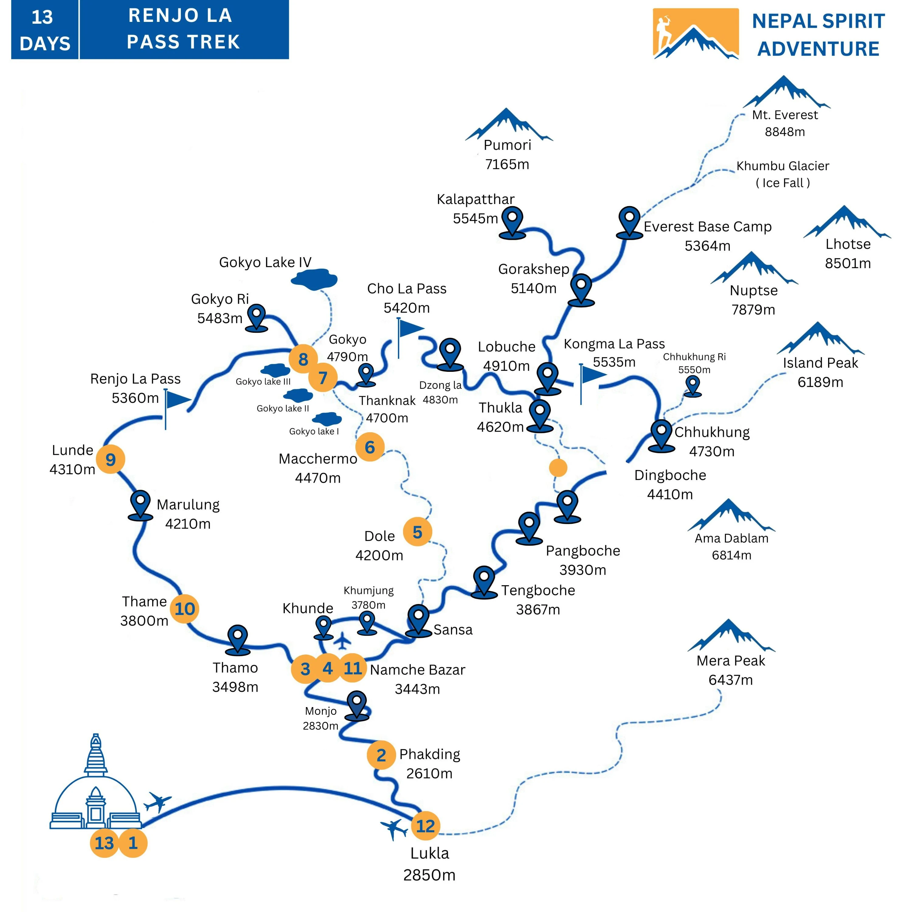 Renjo La Pass Trek Map