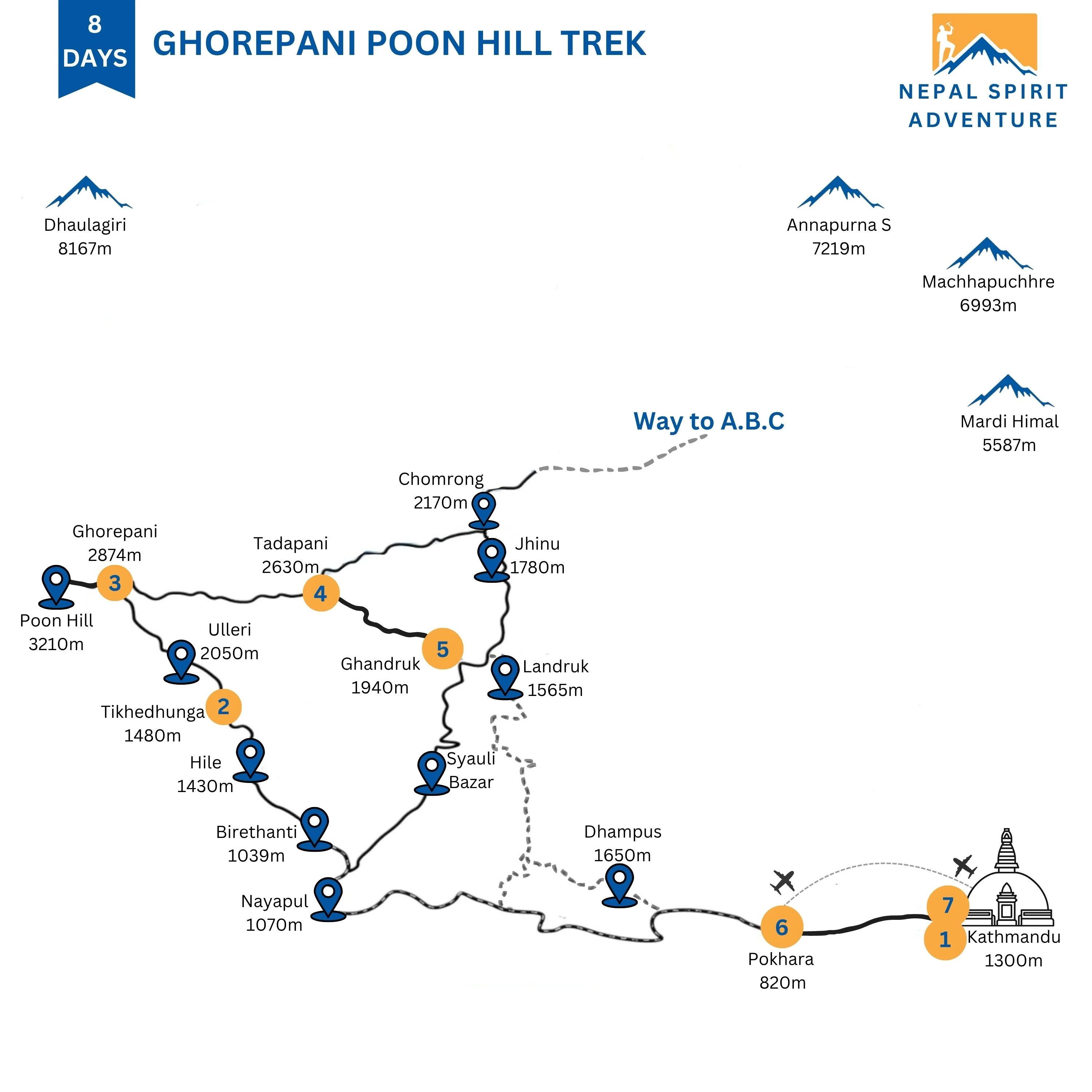 Ghorepani Poonhill Trek Map