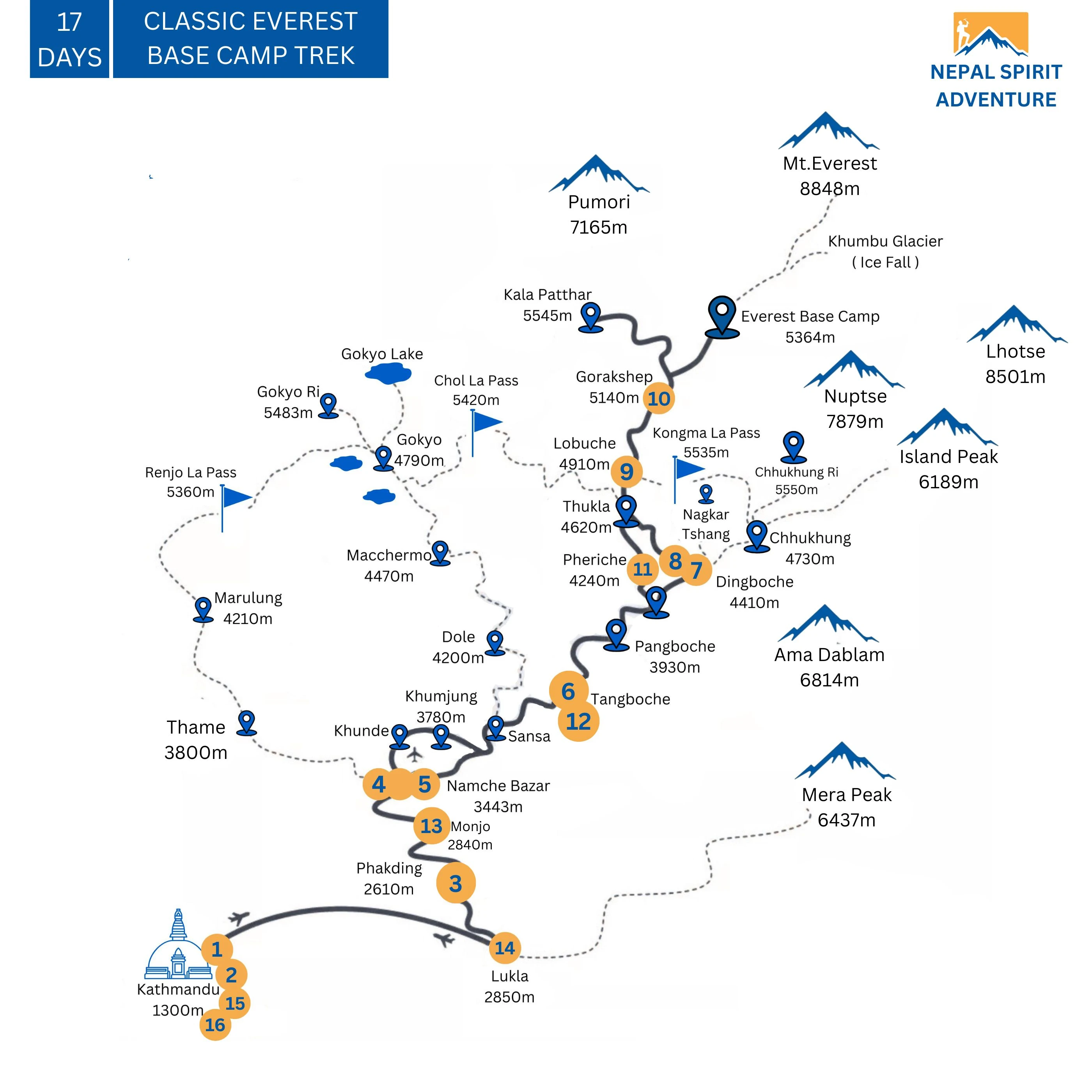 Classic Everest Base Camp Map