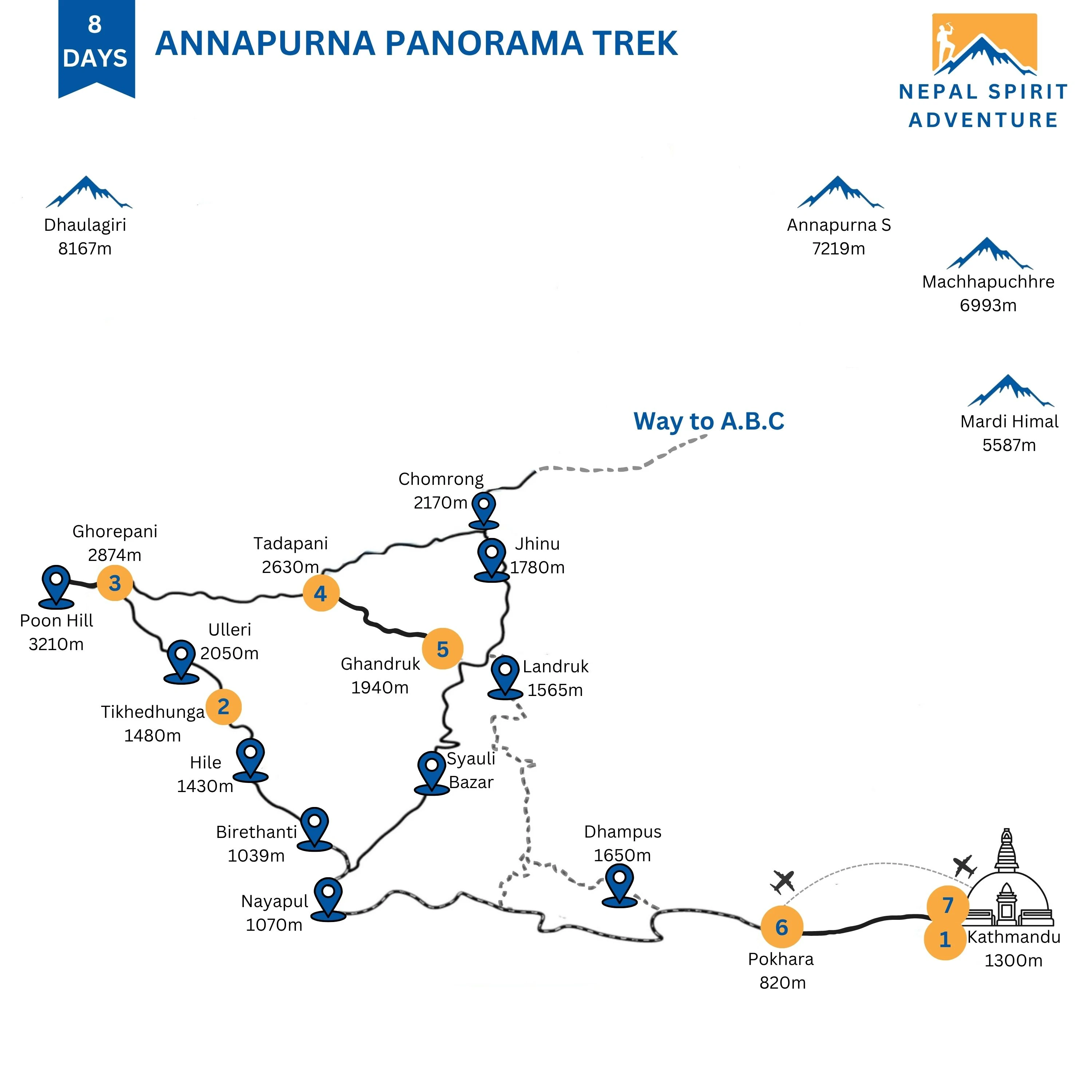 Annapurna Panorama Trek Map