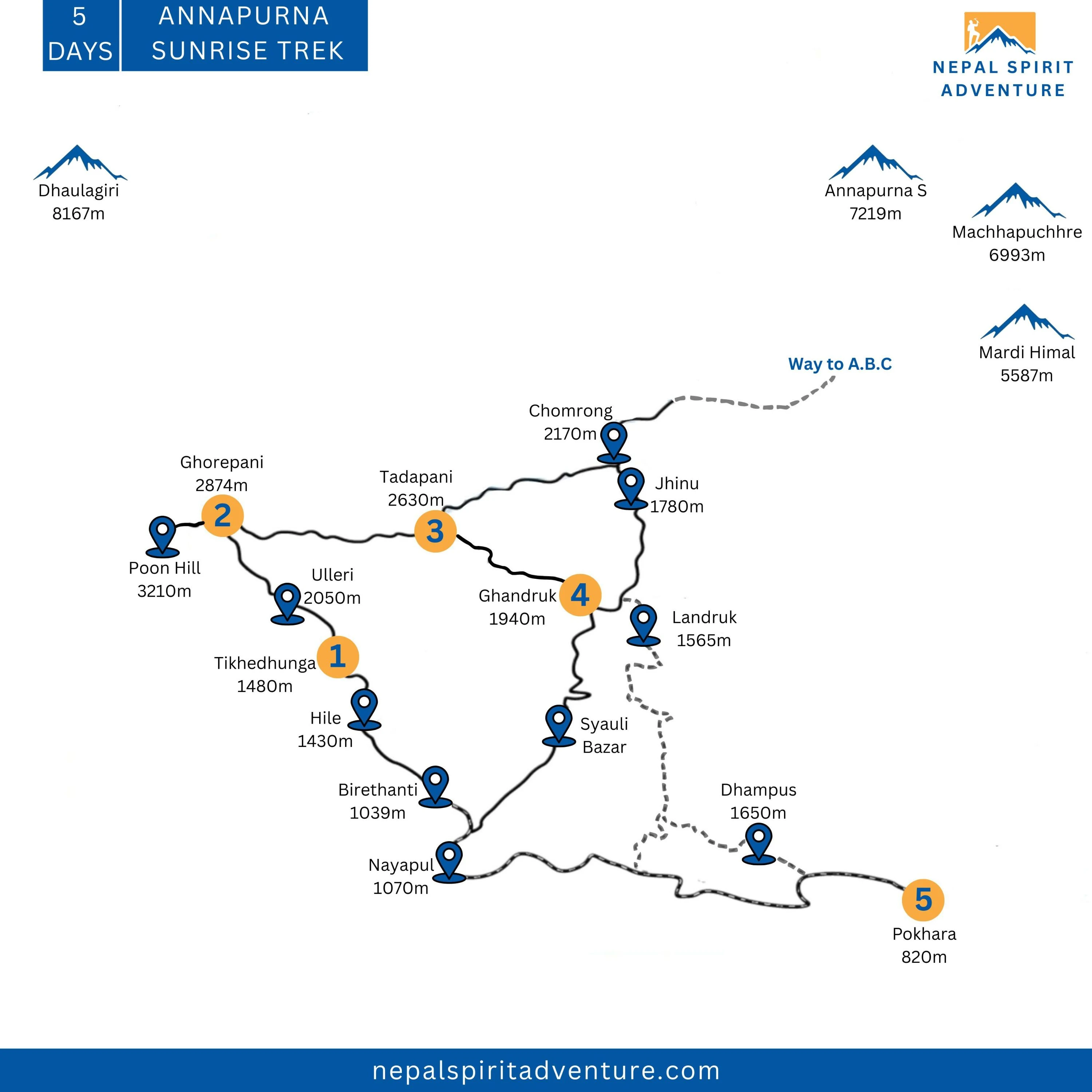 Annapurna Sunrise Trek Map