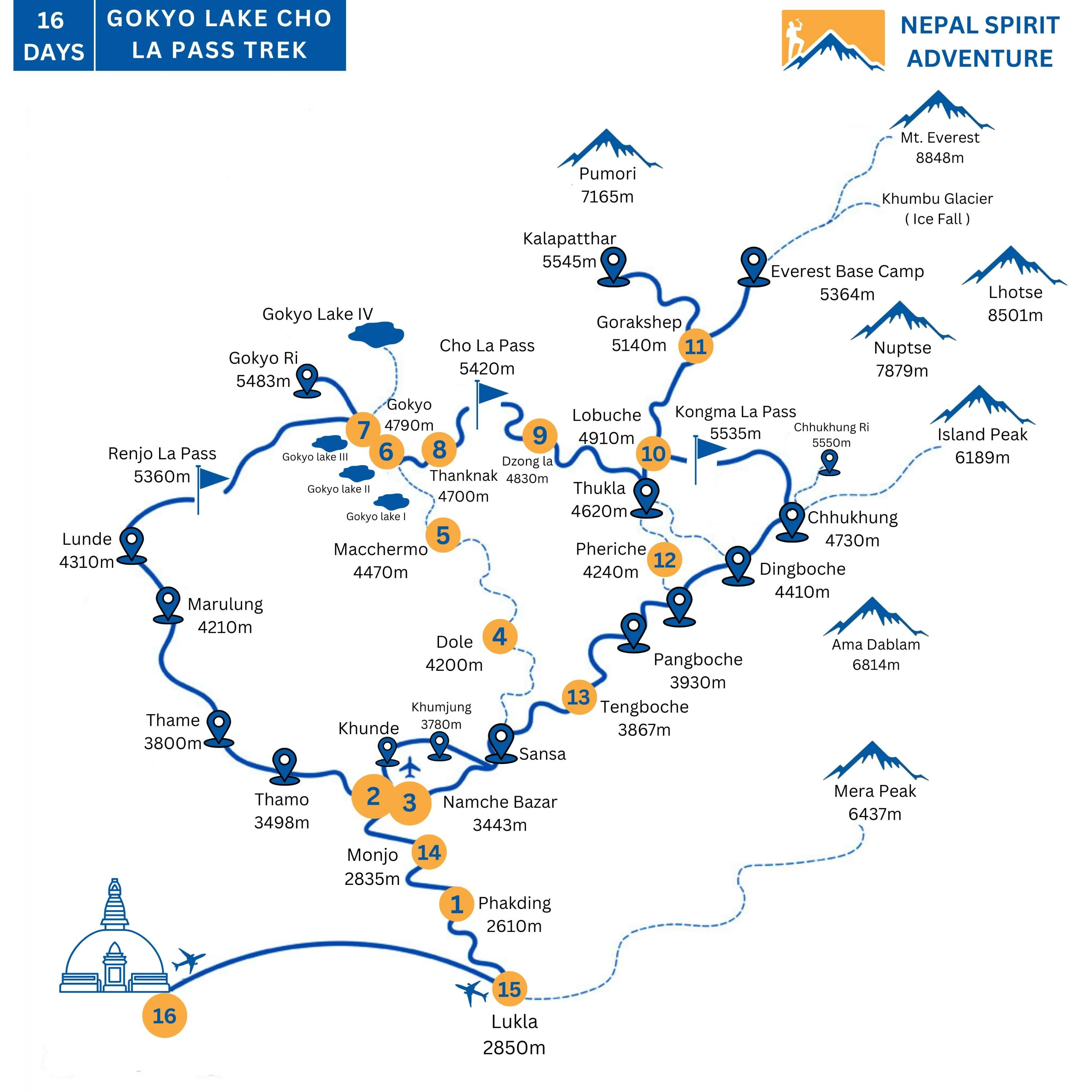 Gokyo Lake Cho La Pass Trek Map