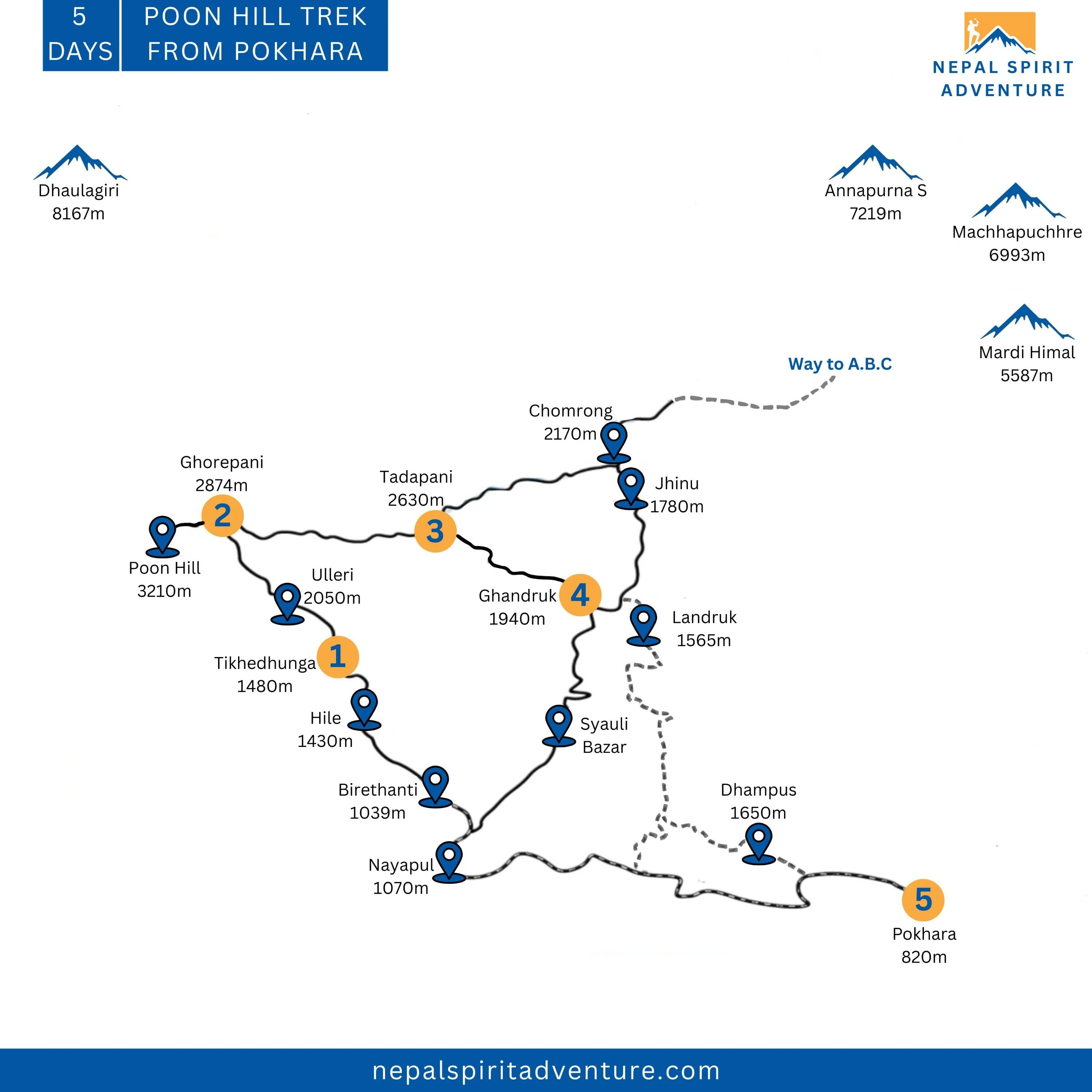 Poon Hill Trek From Pokhara Map