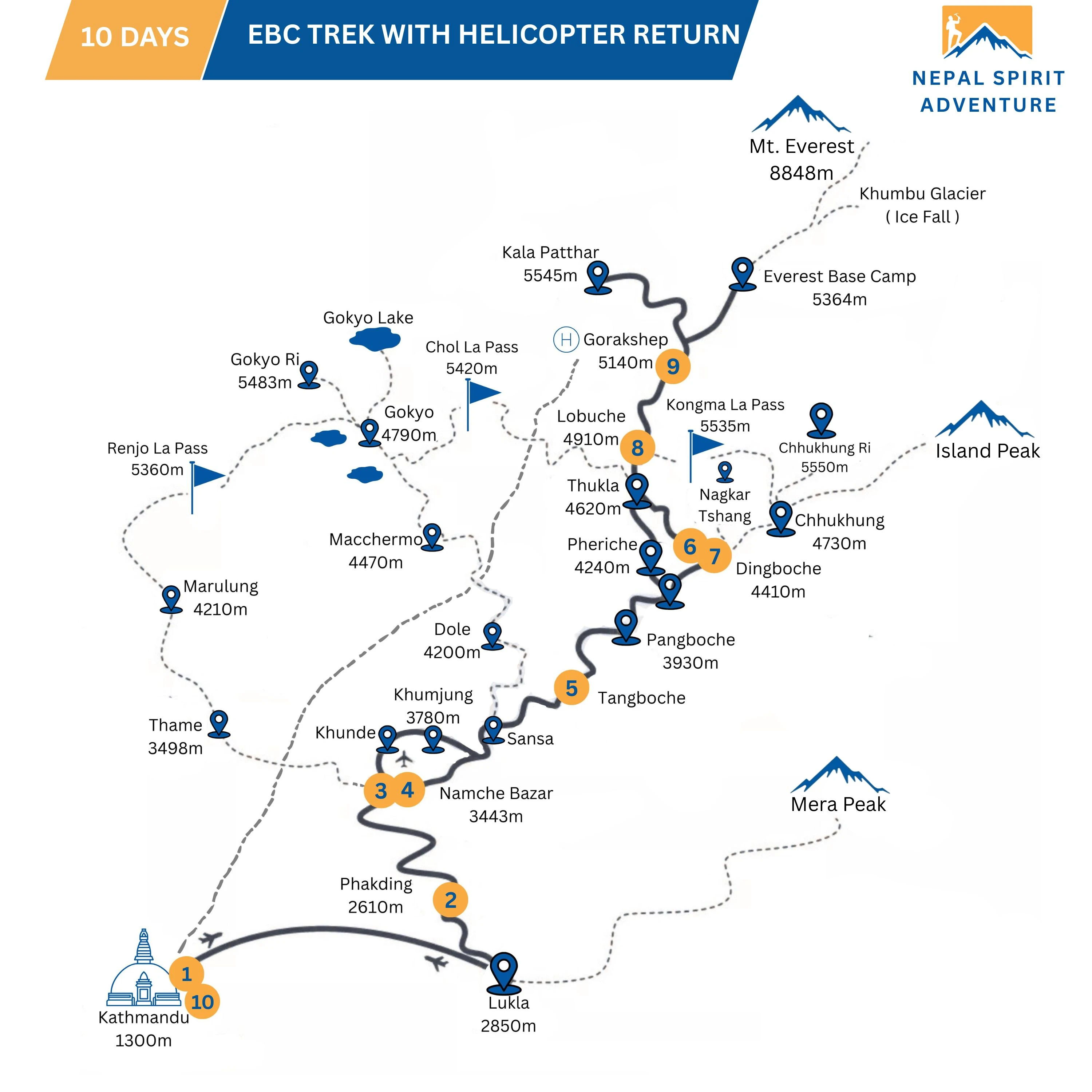EBC Trek with Helicopter Return Map