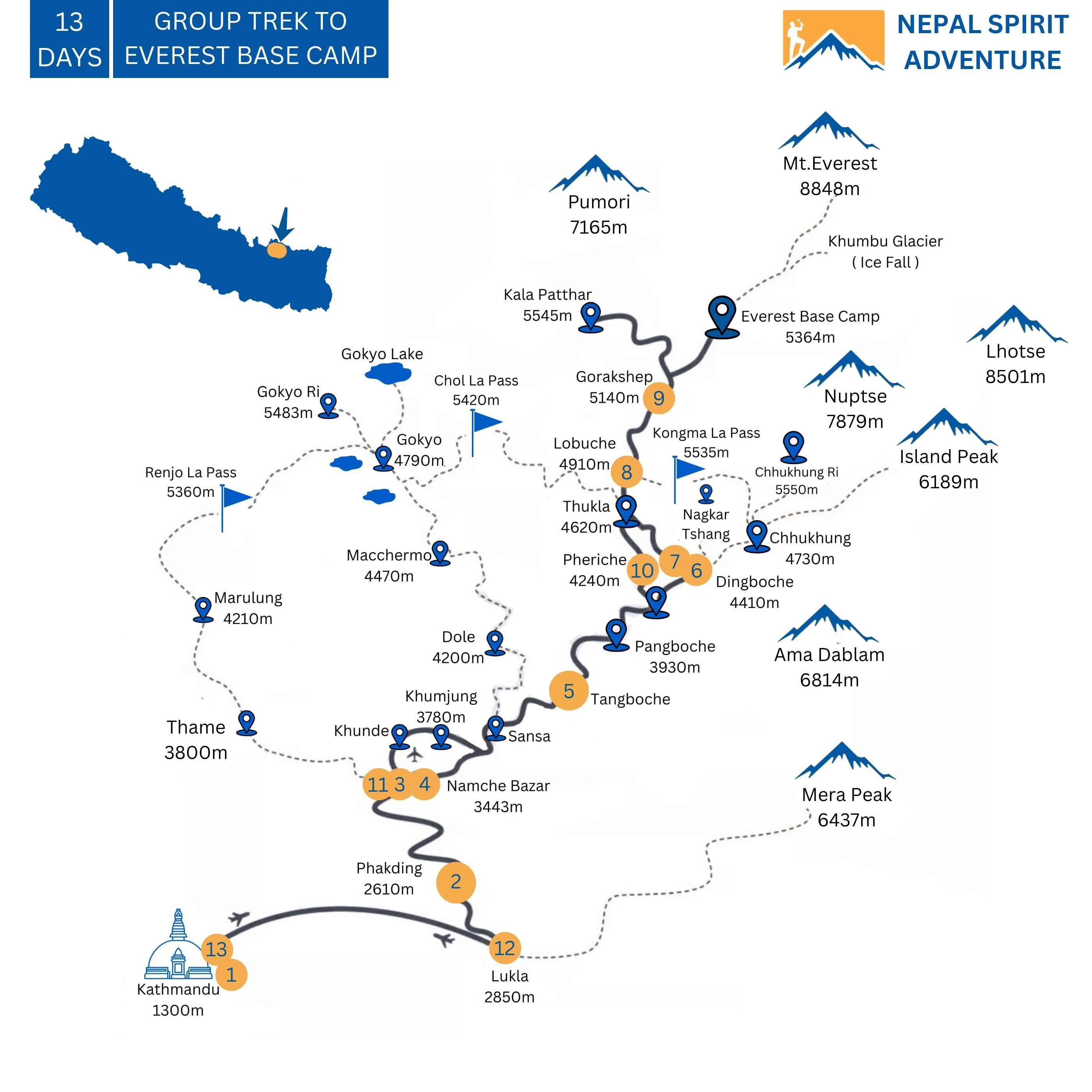 Group Trek to Everest Base Camp Map