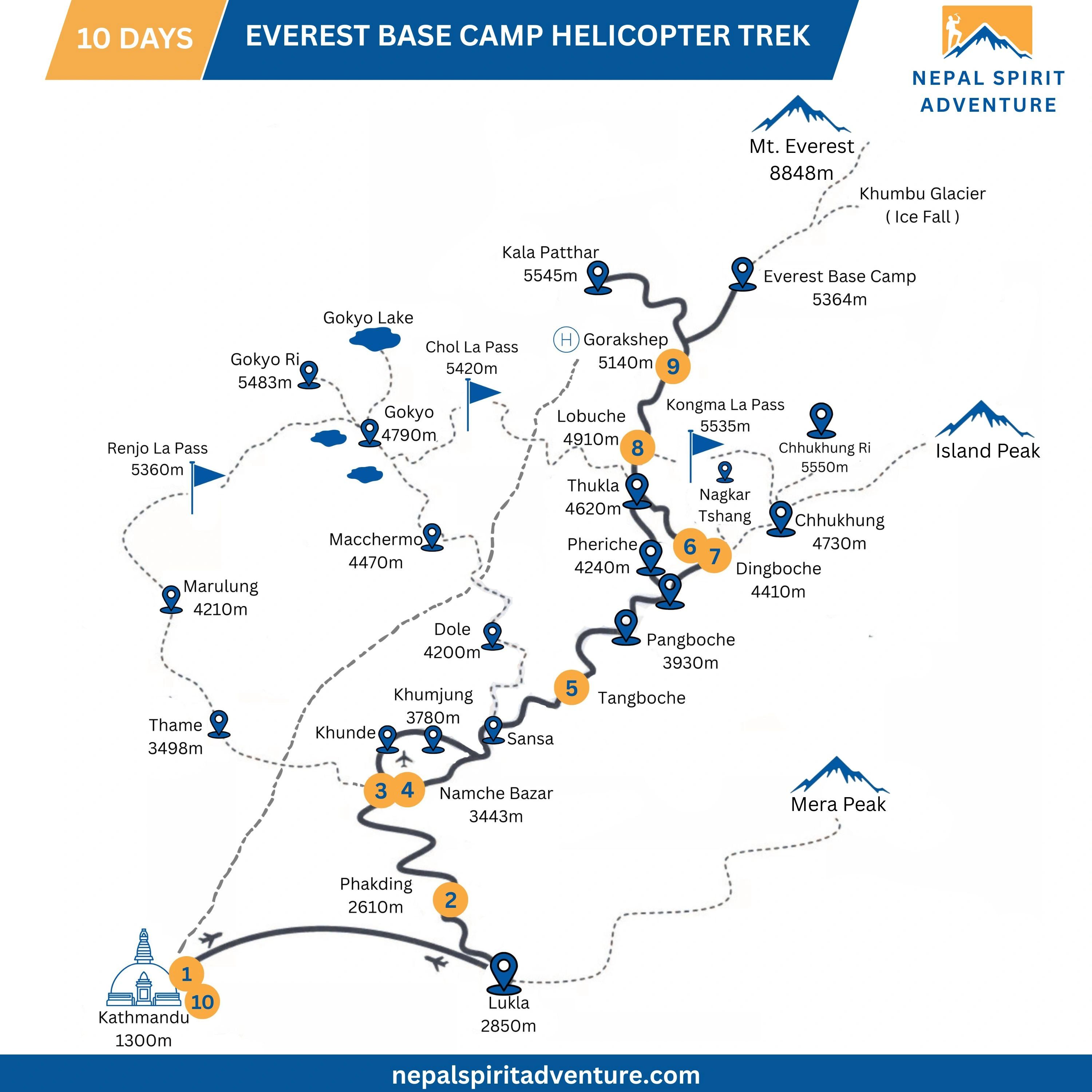 Everest Base Camp Helicopter Trek