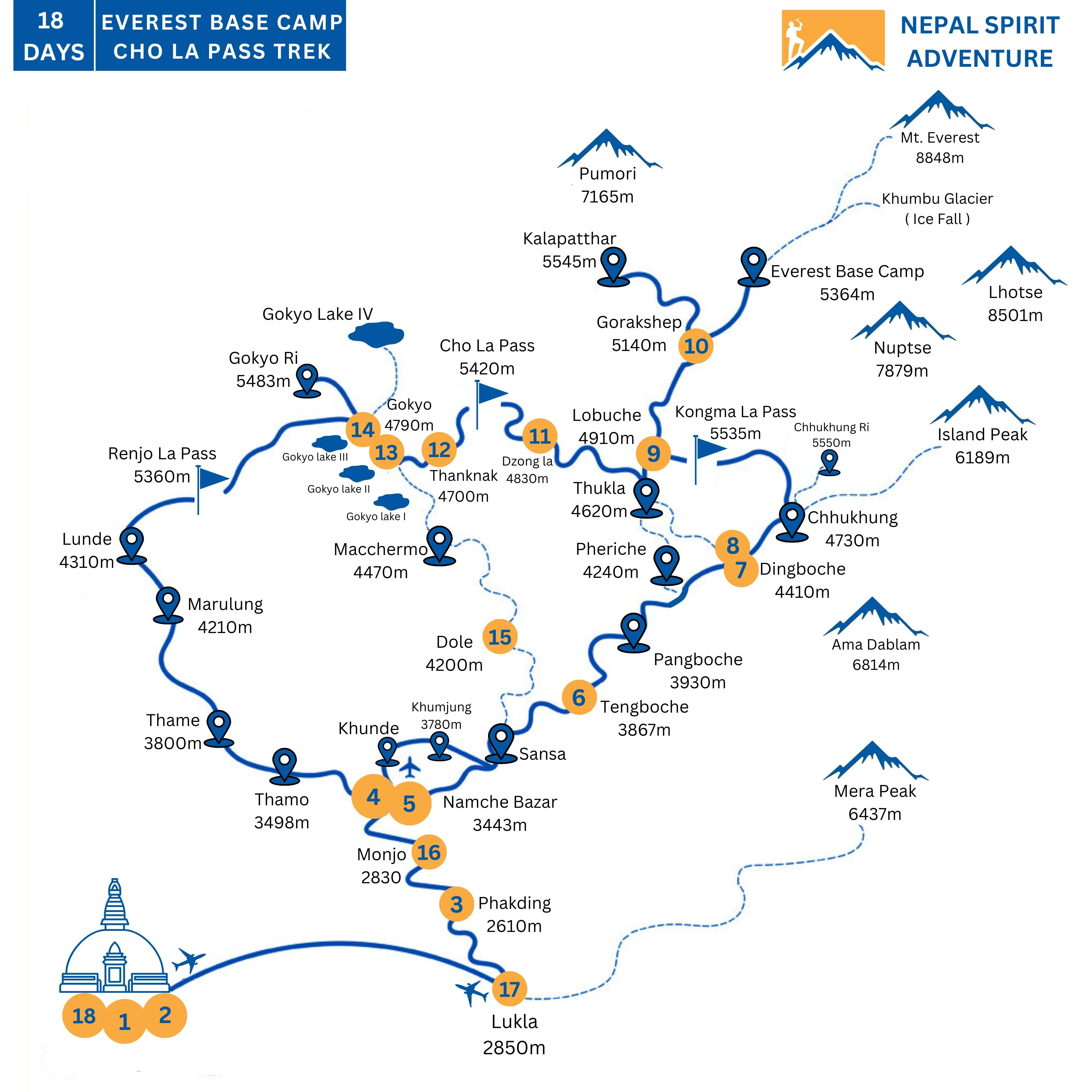 Everest Base Camp Cho La Pass Trek Map