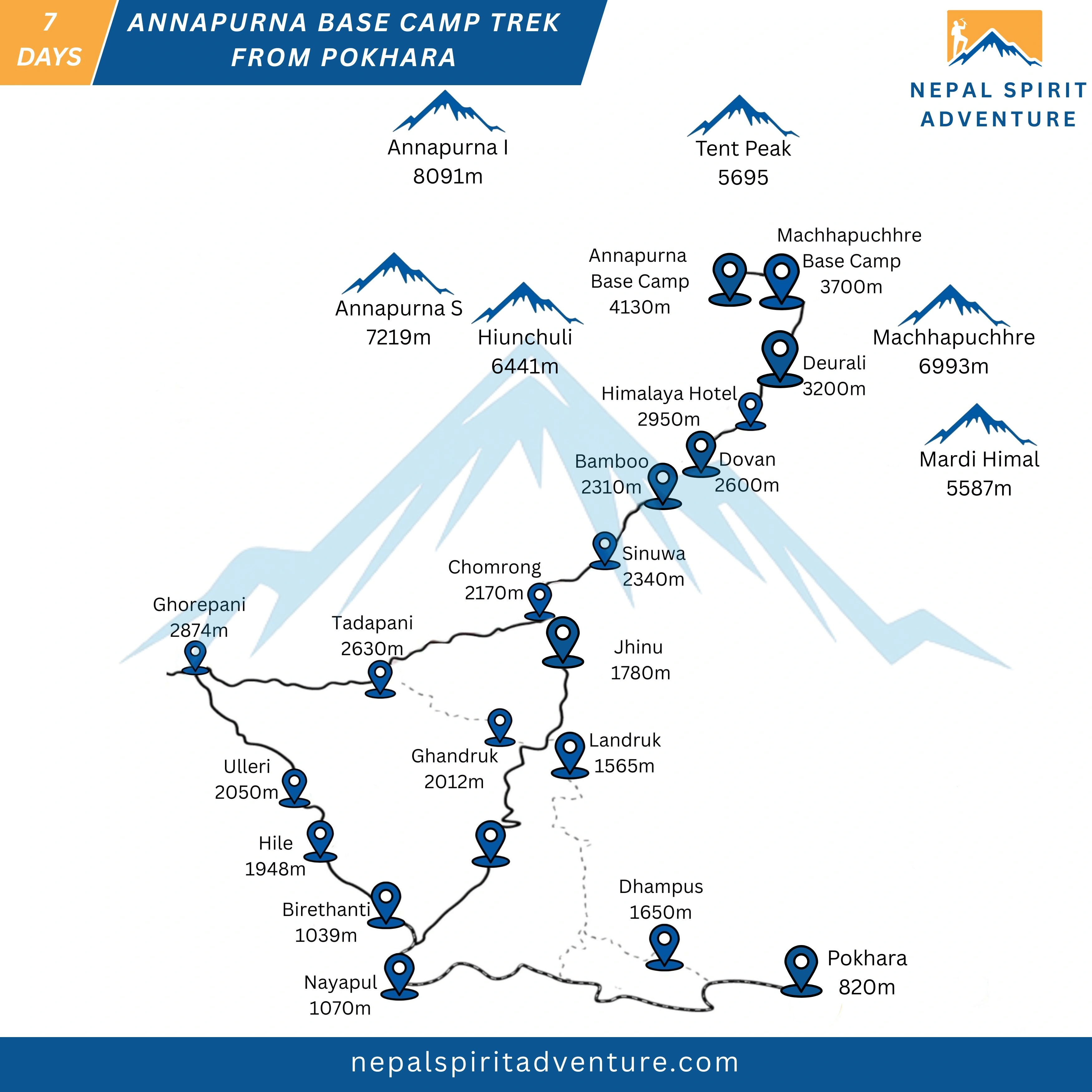 Annapurna Base Camp Trek from Pokhara