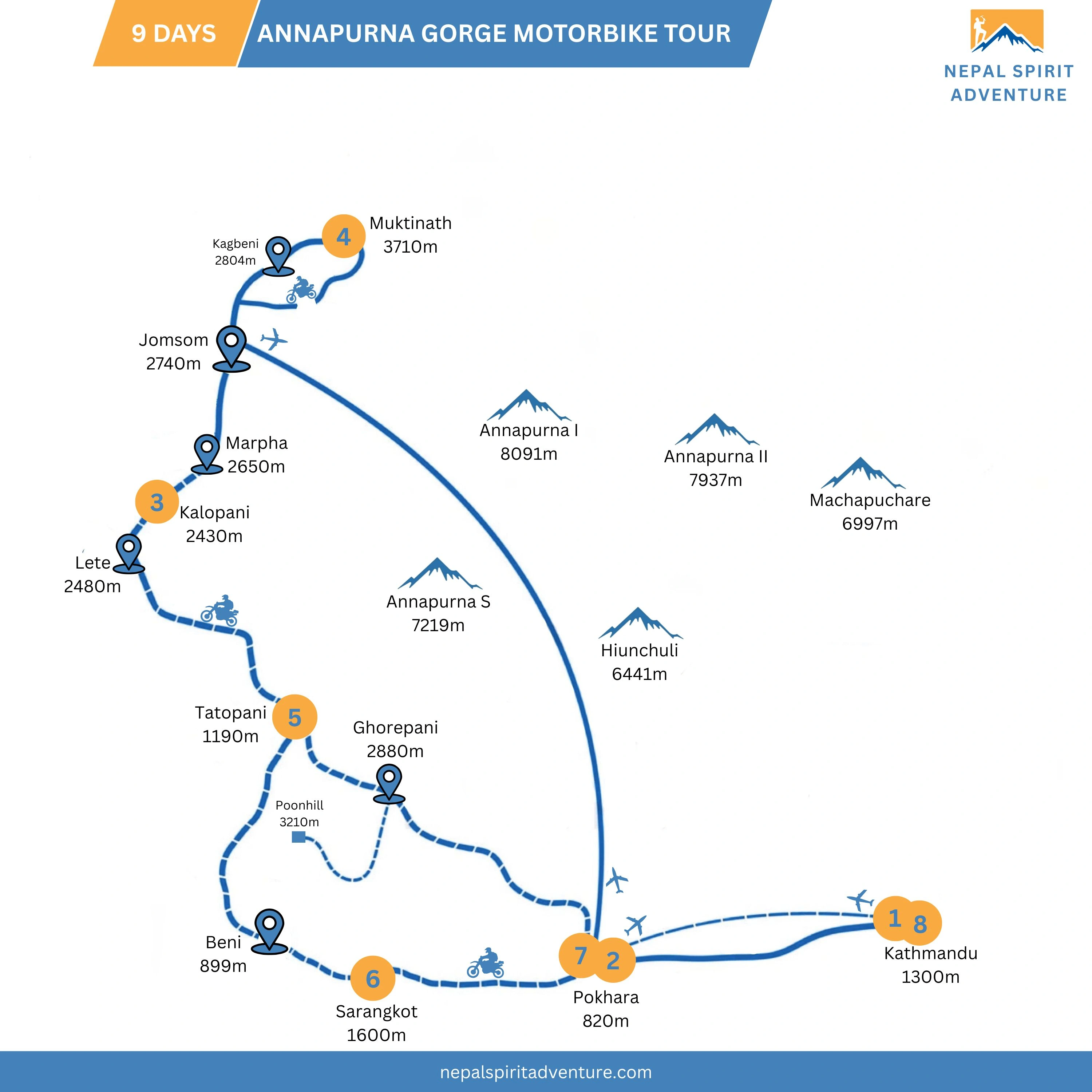 Annapurna Gorge Bike tour Map