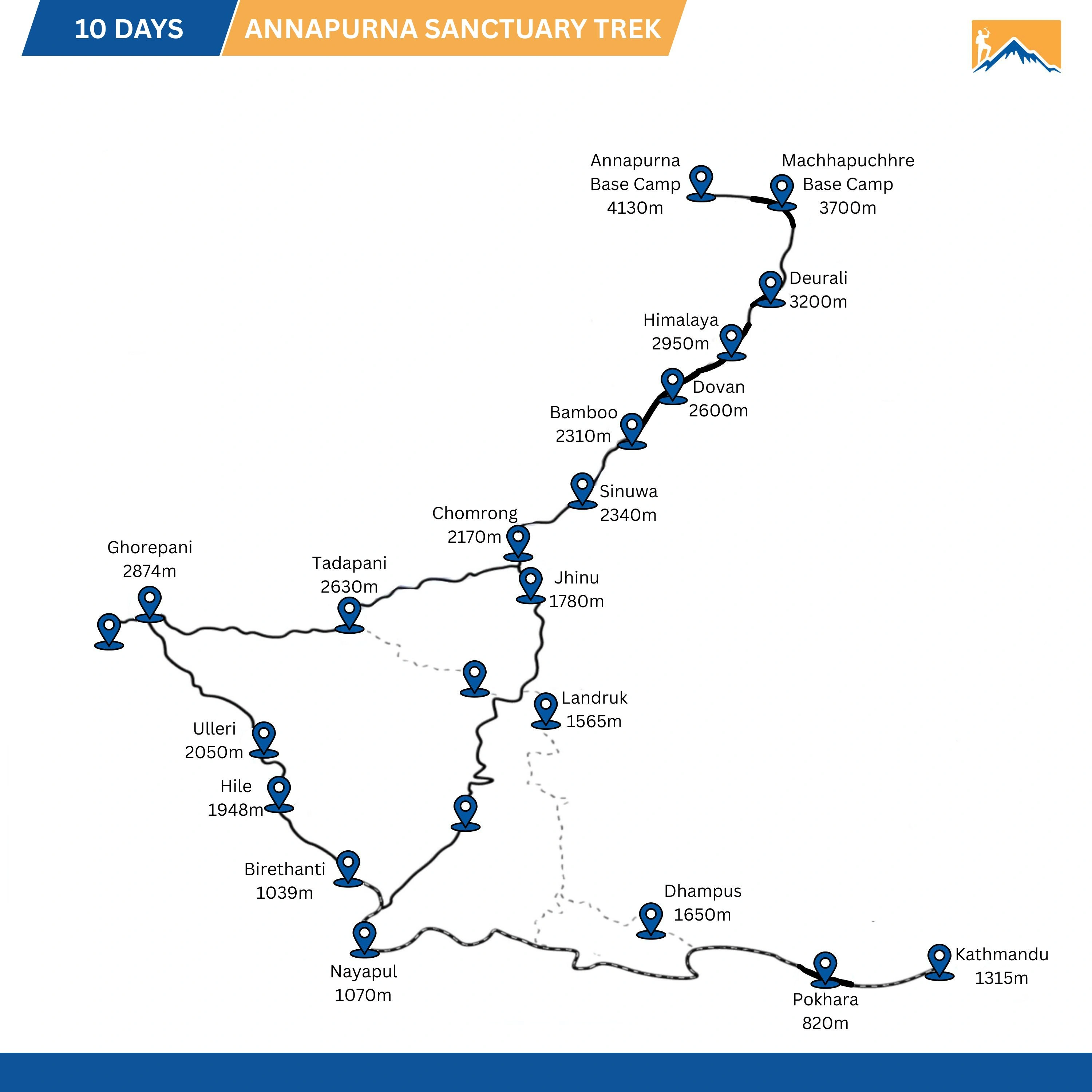Annapurna Sanctuary Trek