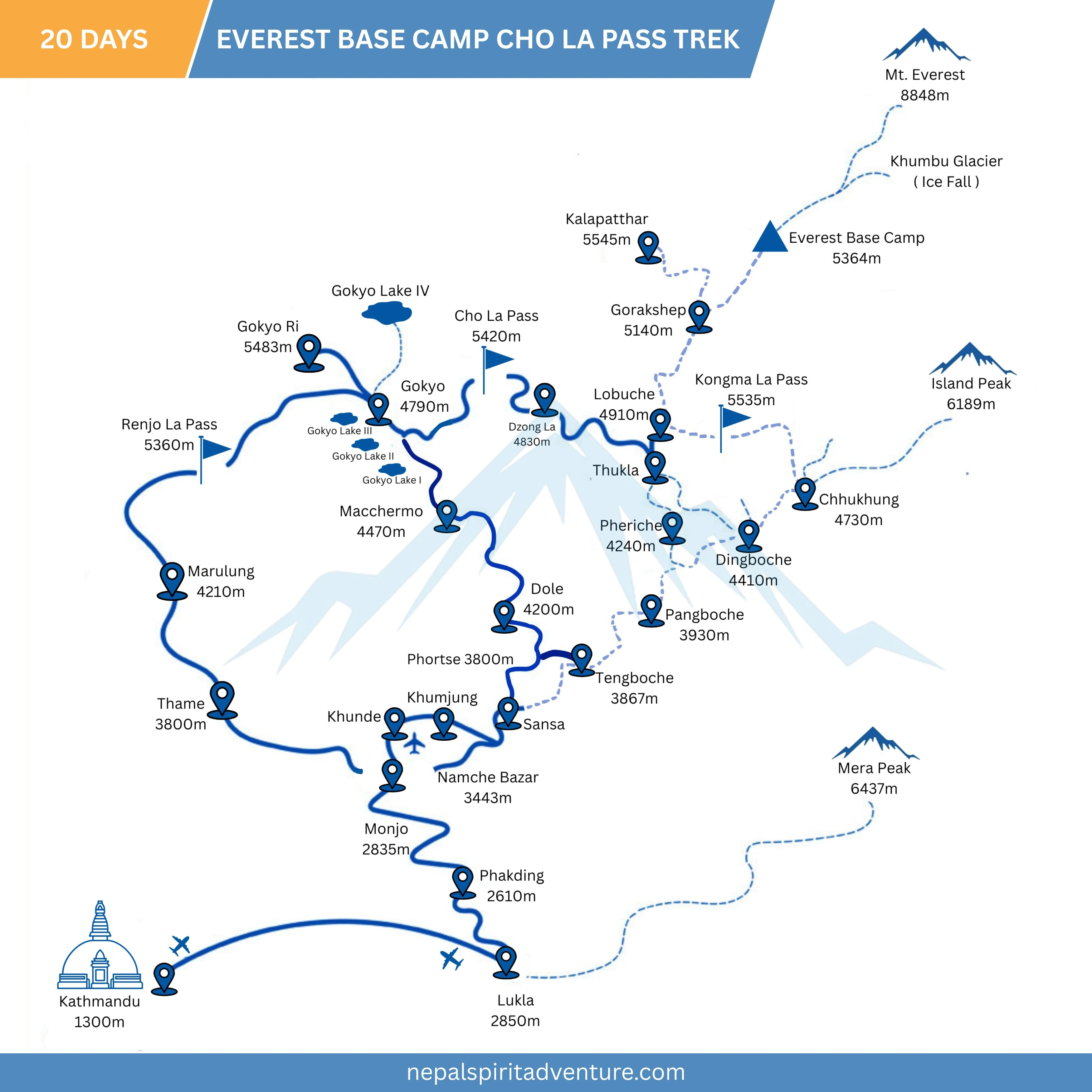 Everest Base Camp Cho La Pass Trek