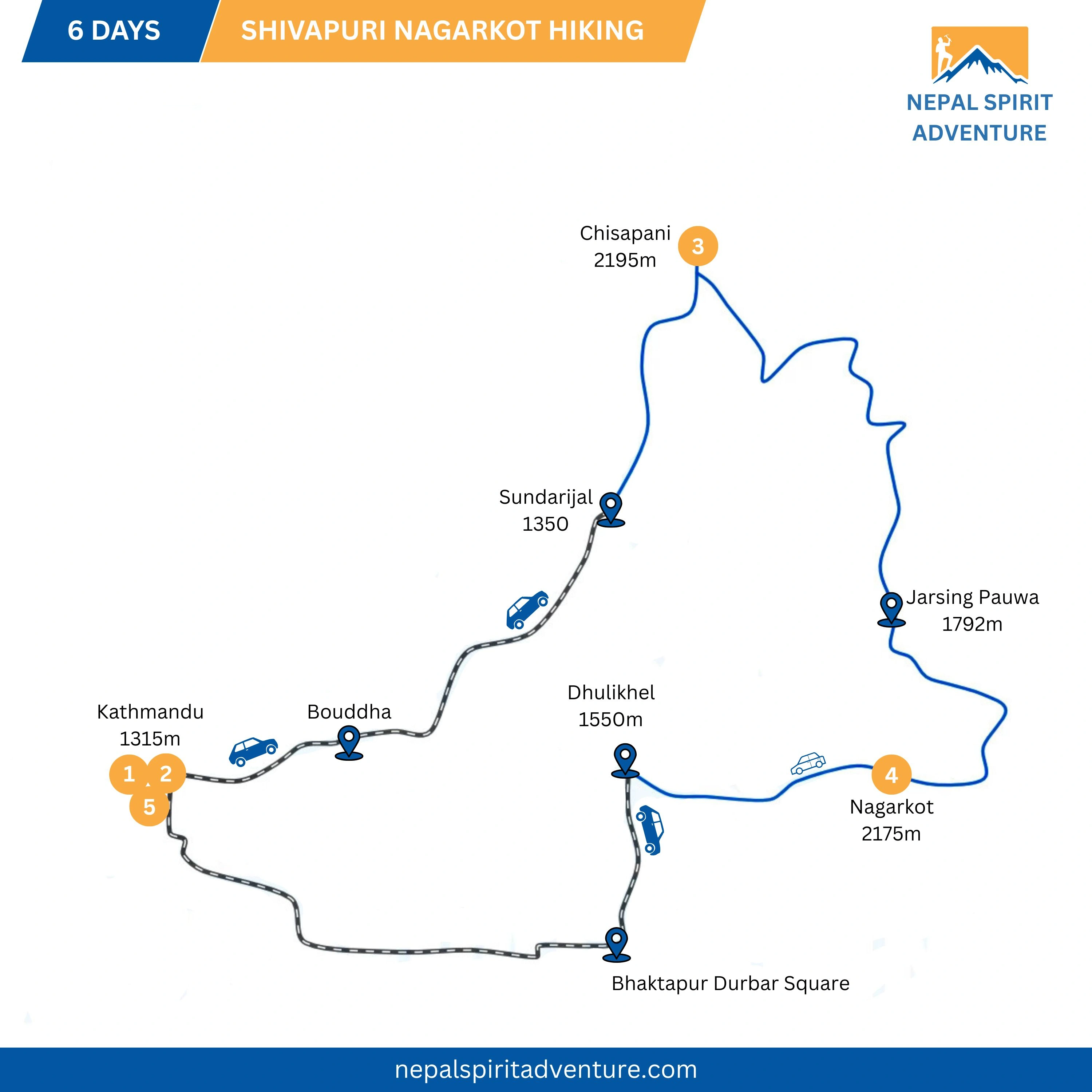 Shivapuri Nagarkot Hiking