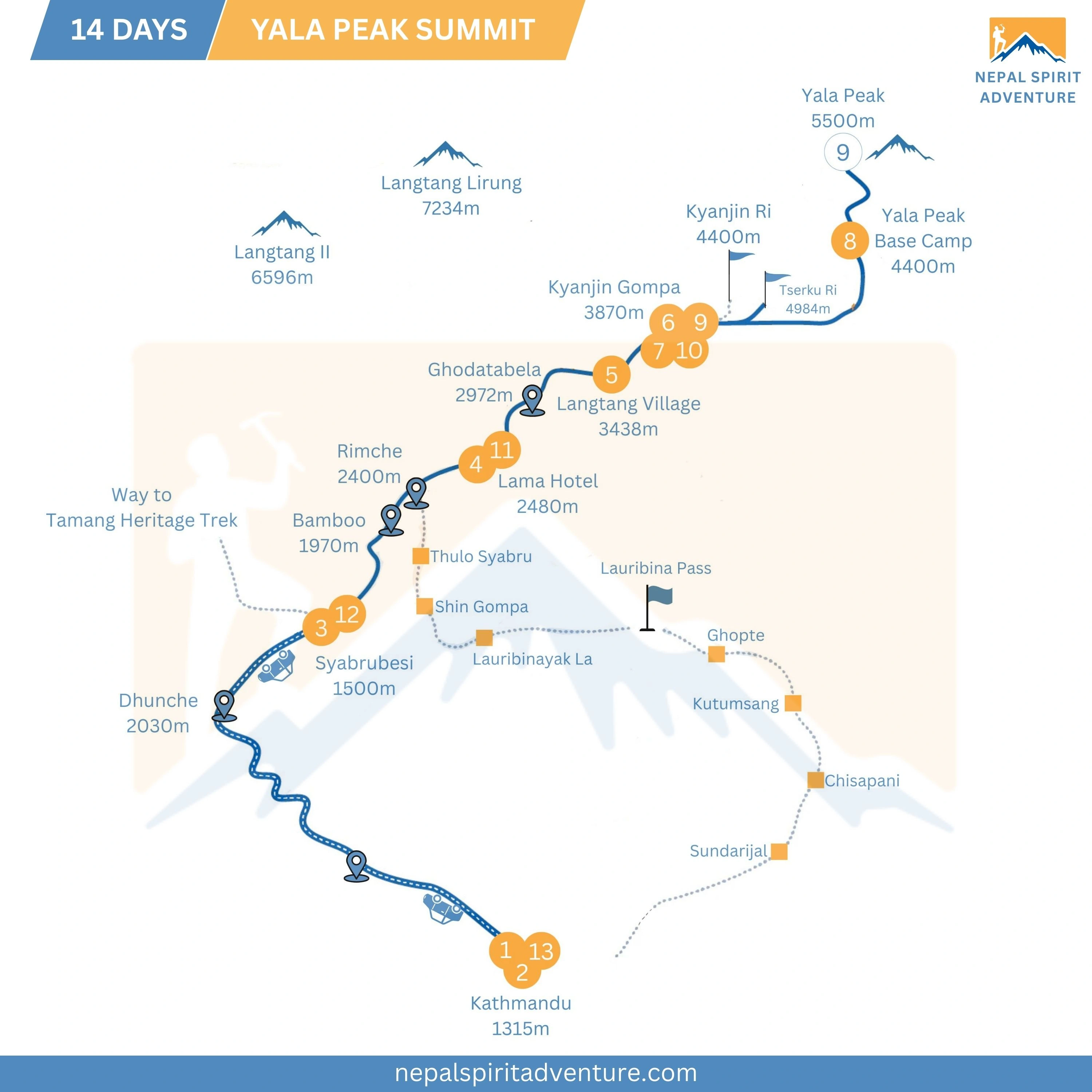 Yala Peak Summit Quest: Your First Himalayan Ascent